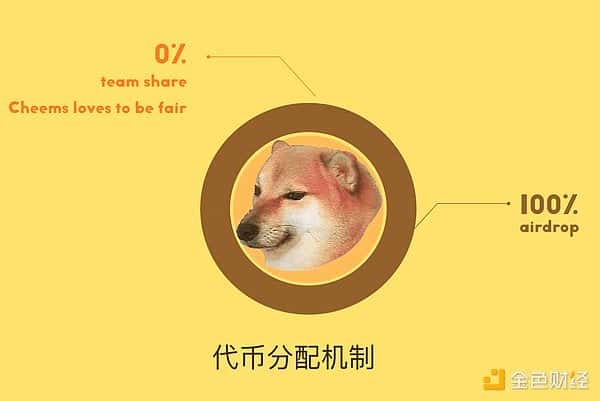 速览币安Alpha十大项目亮点：深入剖析代币经济学