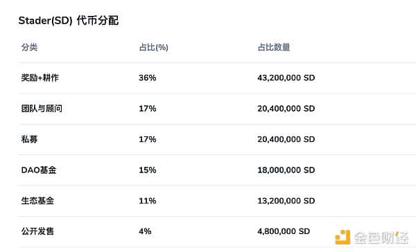 速览币安Alpha十大项目亮点：深入剖析代币经济学