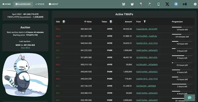Hyperliquid生态币飙升！交易机器人、聪明钱追踪与分析工具全览