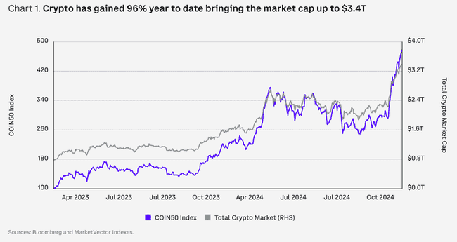 Coinbase研报：2025年加密市场全赛道前瞻，揭秘潜在热点投资机会