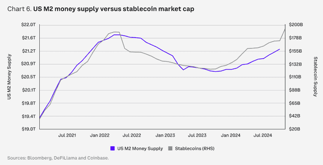 Coinbase研报：2025年加密市场全赛道前瞻，揭秘潜在热点投资机会