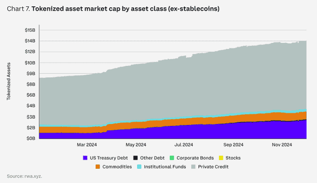 Coinbase研报：2025年加密市场全赛道前瞻，揭秘潜在热点投资机会