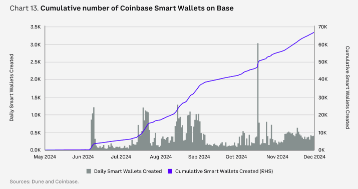 Coinbase研报：2025年加密市场全赛道前瞻，揭秘潜在热点投资机会