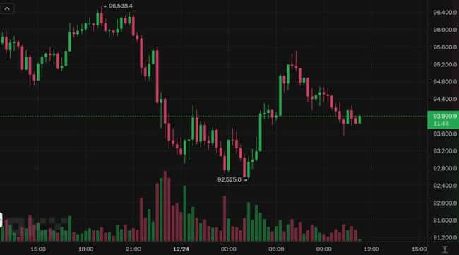 The Block CEO：牛市常见1-3次20%回调，去杠杆化助力积聚更强上涨动力