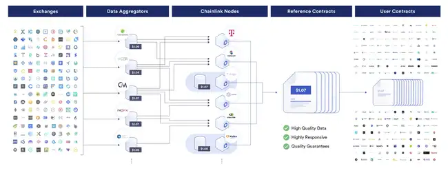 AAVE币价再创新高？Chainlink助力，年增收潜力达数千万美元