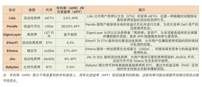 2025年七大DeFi质押平台盘点：如何最大化收益
