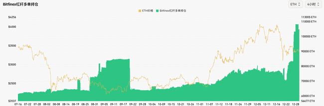 以太坊崛起迹象显现？比特币市占率下滑，ETH/BTC一周新高反弹