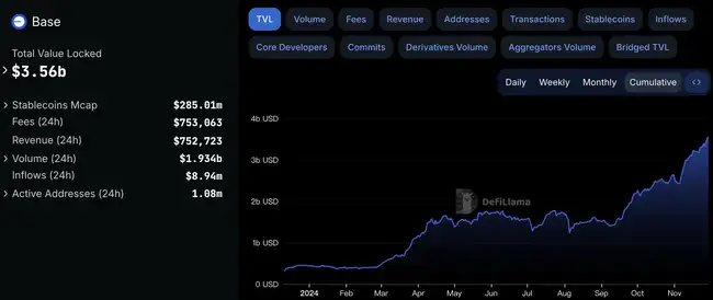 0.1ETH到84万美金，聪明钱如何利用Base实现一夜暴富？