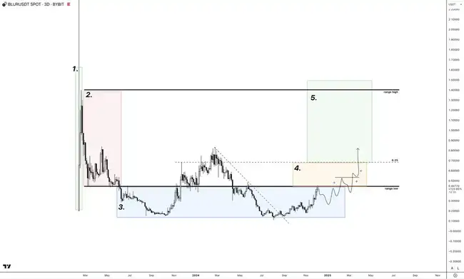 山寨季攻略：六大策略助你建仓致胜