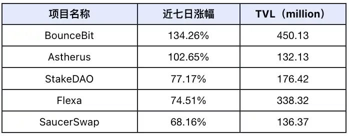 市场韧性十足，微软BTC投资提案或左右短期行情