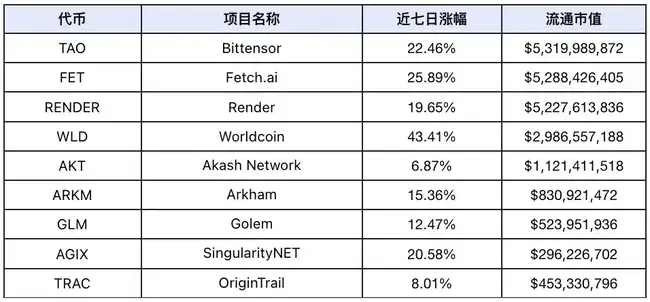 市场韧性十足，微软BTC投资提案或左右短期行情