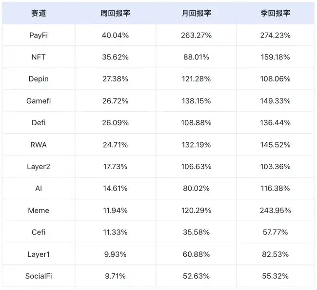 市场韧性十足，微软BTC投资提案或左右短期行情