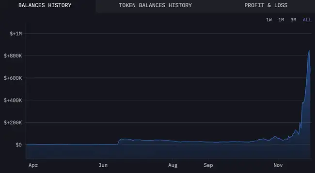 0.1ETH到84万美金，聪明钱如何利用Base实现一夜暴富？