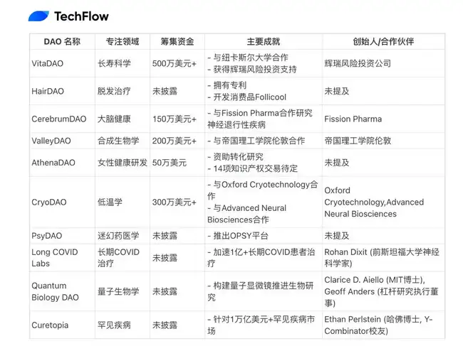 BIO Protocol登陆Binance，获CZ和Vitalik瞩目：链上科学版Y Combinator解析