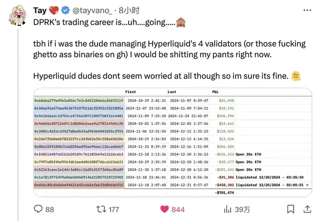 HYPE单日暴跌超20%，疑似朝鲜黑客瞄准Hyperliquid引关注
