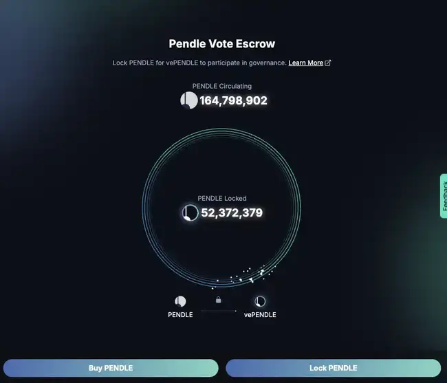 Pendle周报亮点：Boros新功能上线，年末空投计划启动，vePENDLE用户尽享多重收益