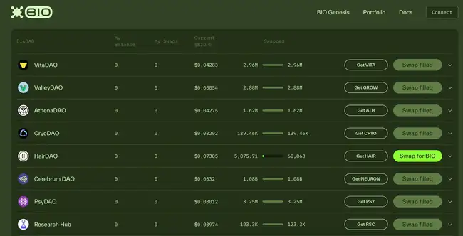 BIO Protocol登陆Binance，获CZ和Vitalik瞩目：链上科学版Y Combinator解析