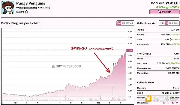 Binance HODLer第5期空投揭秘：PENGU代币经济学全览