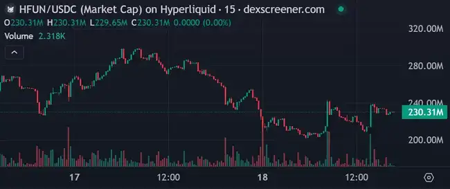 Solana生态遇冷，Binance Alpha能否成真Alpha？今日Meme热点揭秘