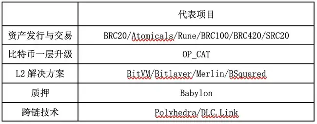 比特币2万亿美元背后的时空拓展策略