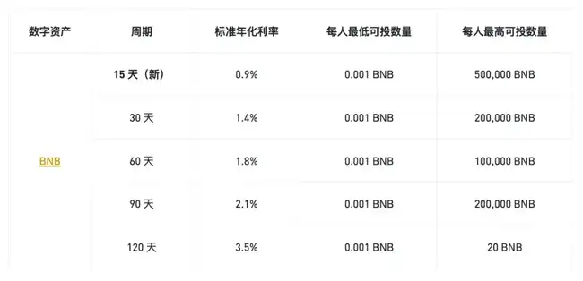 Binance 11月上币的财富机遇：最大化收益的策略解析