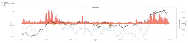 第52周链上数据揭示：抛售压力减缓，Q1市场有望迎来回暖