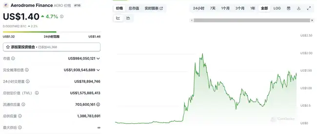 专访小Z：揭秘上币专家的CEX经营之道