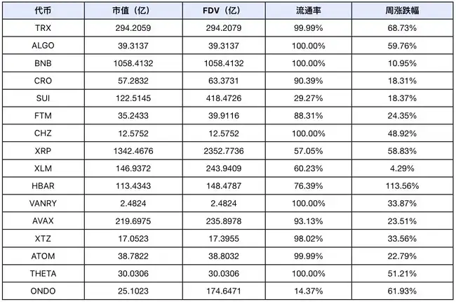 市场韧性十足，微软BTC投资提案或左右短期行情