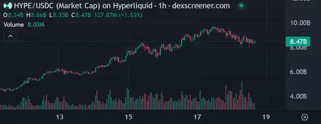 Solana生态遇冷，Binance Alpha能否成真Alpha？今日Meme热点揭秘