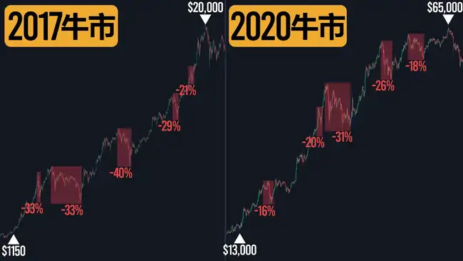 对话交易员Eric：BTC突破10万大关，后市展望如何？