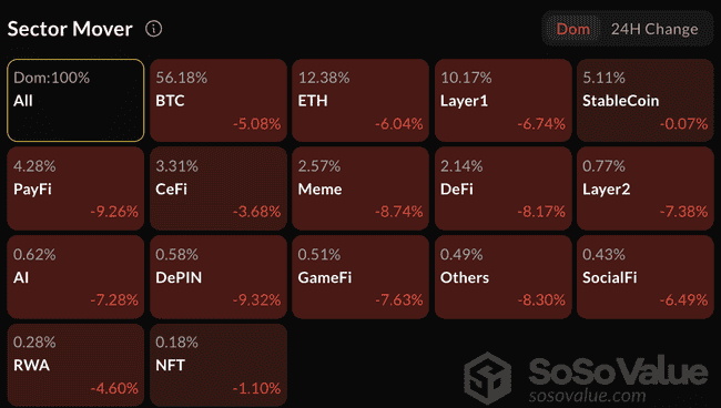 美联储暗示降息放缓，比特币暴跌5%！全网多单爆仓达6.7亿美元