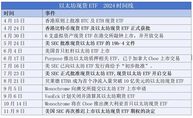 2024年加密ETF资产规模超1200亿，加速从边缘向主流市场迈进