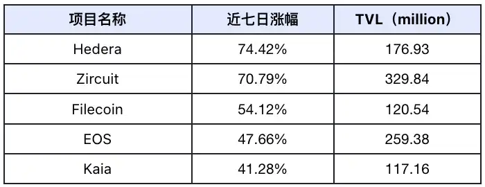 市场韧性十足，微软BTC投资提案或左右短期行情