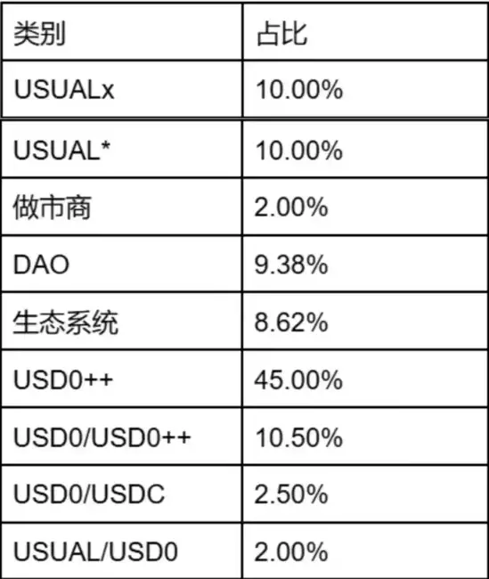 稳定币与PayFi领航：RWA新风潮及未来展望