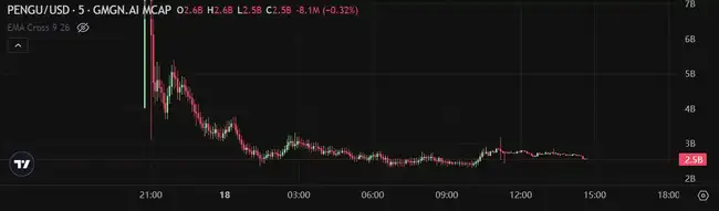 Solana生态遇冷，Binance Alpha能否成真Alpha？今日Meme热点揭秘