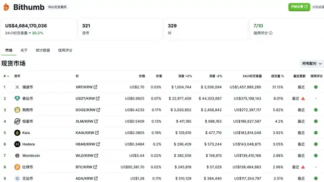 老牌公链HBAR重获瞩目，ETF申请助力其再度崛起
