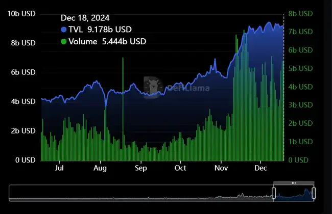 Solana生态遇冷，Binance Alpha能否成真Alpha？今日Meme热点揭秘