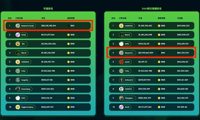 从互联网古早梗到BNB链上热门：香蕉MEME币的崛起之路