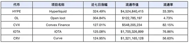 市场韧性十足，微软BTC投资提案或左右短期行情