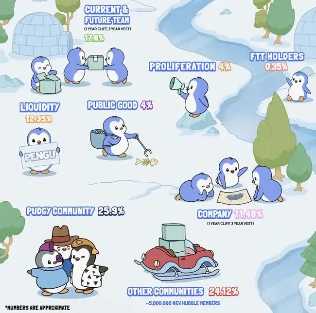 胖企鹅发币引爆NFT热潮，PENGU、Abstract与OpenSea如何实现共赢？