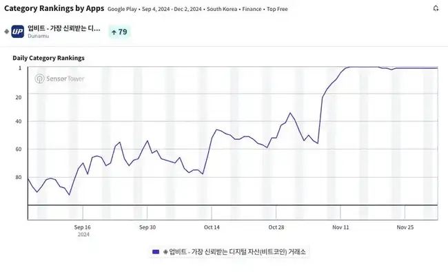 XRP暴涨背后的真相探究