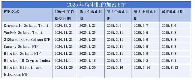 2024年加密ETF资产规模超1200亿，加速从边缘向主流市场迈进