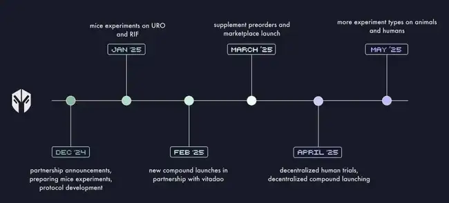 RIF、URO飙升，是否预示着Molecule三大引擎的崛起？