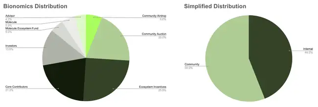 BIO Protocol登陆Binance，获CZ和Vitalik瞩目：链上科学版Y Combinator解析