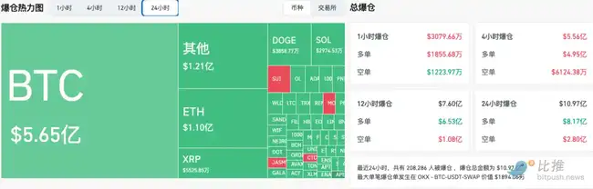 BTC剧烈波动洗盘，长期持有者出货成牛市常态？