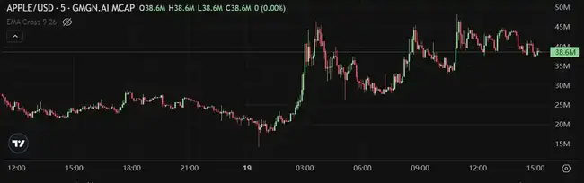 ARC、UFD创新高逆势上涨，你抓住冷门行情中的金狗了吗？今日Meme热门炒币盘点