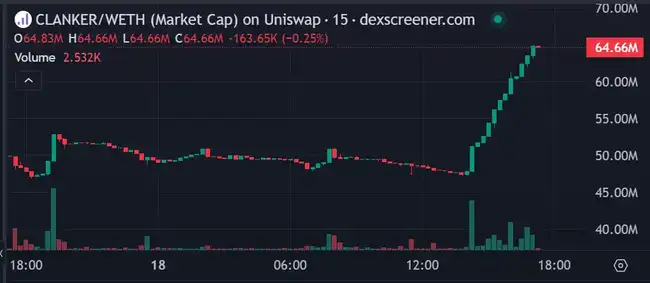 Solana生态遇冷，Binance Alpha能否成真Alpha？今日Meme热点揭秘