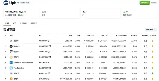 老牌公链HBAR重获瞩目，ETF申请助力其再度崛起