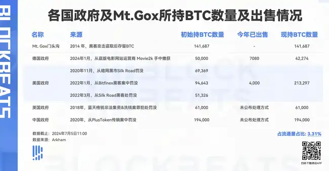 6.9万枚比特币待售！丝绸之路卖币将如何撼动市场格局？