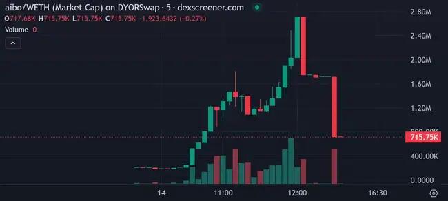 索尼链上线引维权风波，degen用户是否被死锁？